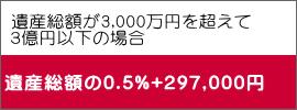 遺産総額が3,000万円を超えて ３億円以下の場合