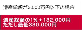 遺産総額が3,000万円以下の場合