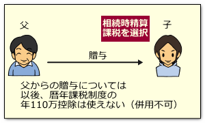相続時精算課税と暦年課税は併用不可